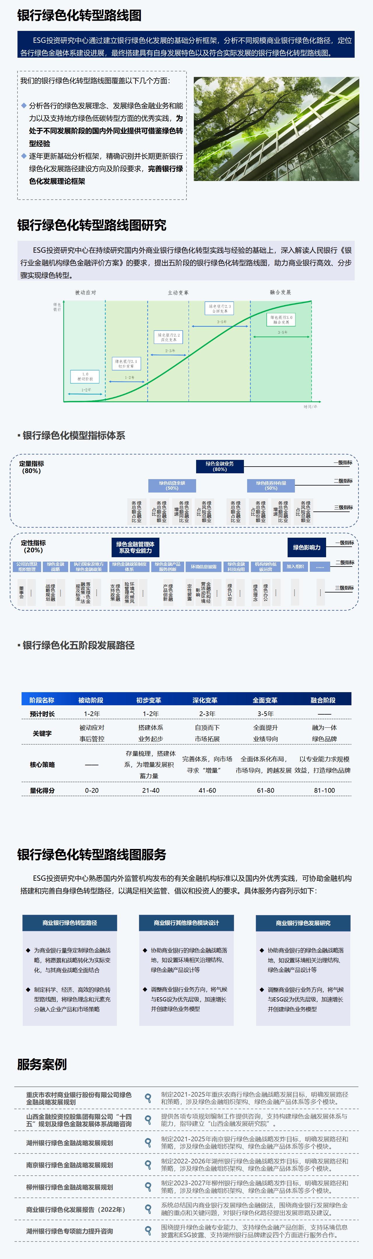 银行绿色化转型路线图_01.jpg