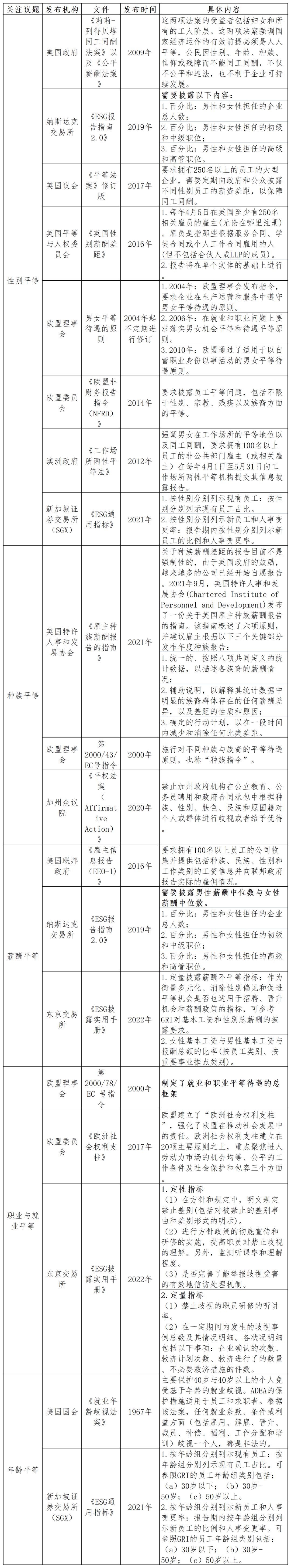 表2.png