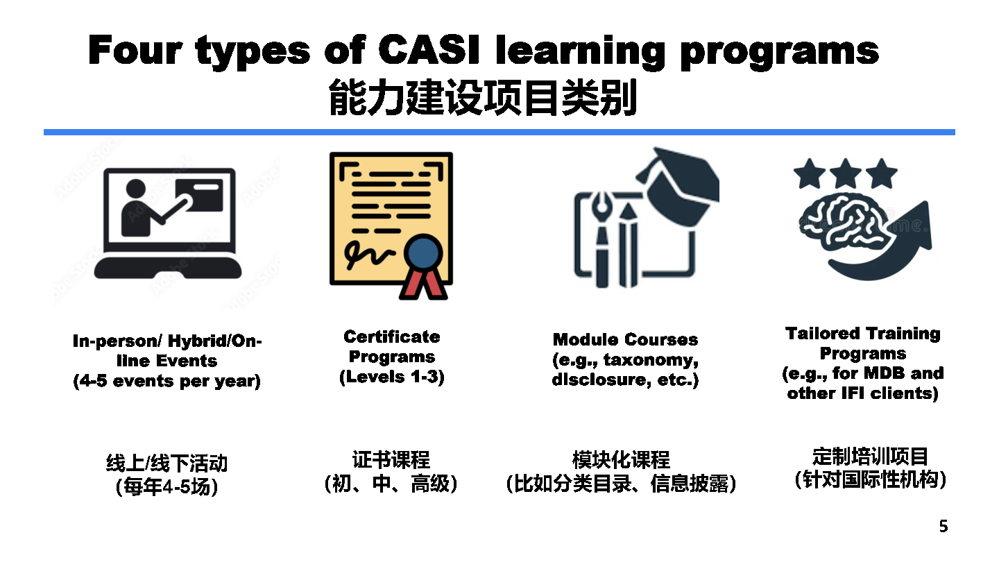 CASI ppt-双语-1020_Page5.png
