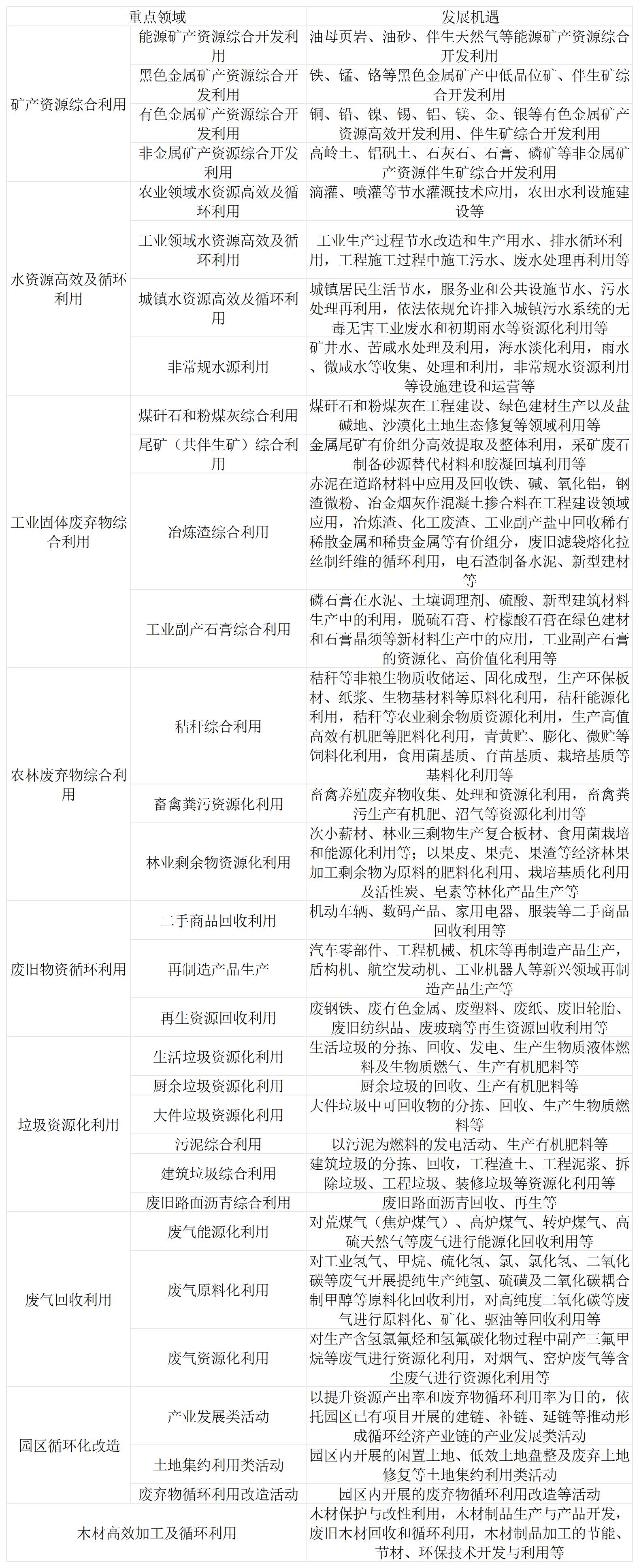 公众号_资源循环利用产业主要发展机遇梳理.jpg