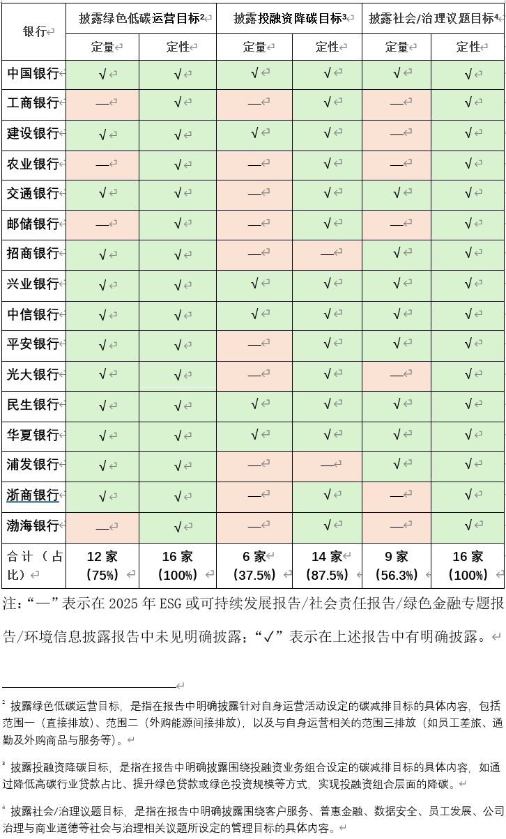 表1带定义.png