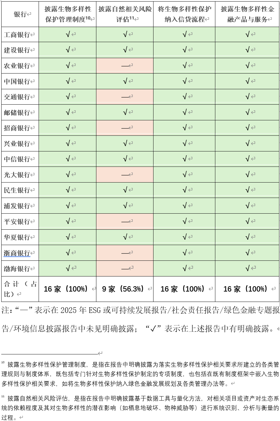 /uploads/image/2026/05/06/表4带注释.png