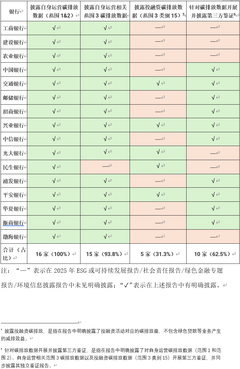 /uploads/image/2026/05/06/表二带注释.png